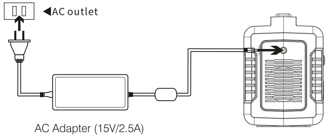FlashFish E200 Portable Solar Generator -FIGURE 6