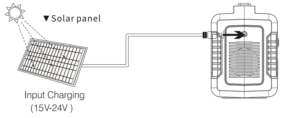 FlashFish E200 Portable Solar Generator -FIGURE 7