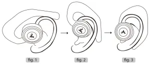 Avantree TWS116 True Wireless Earphones for TV -- How to wear