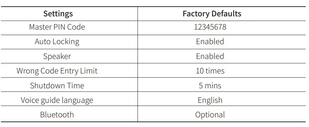GODIGITALLOCK Hafele ER5100 Digital Lock - Factory Default Settings