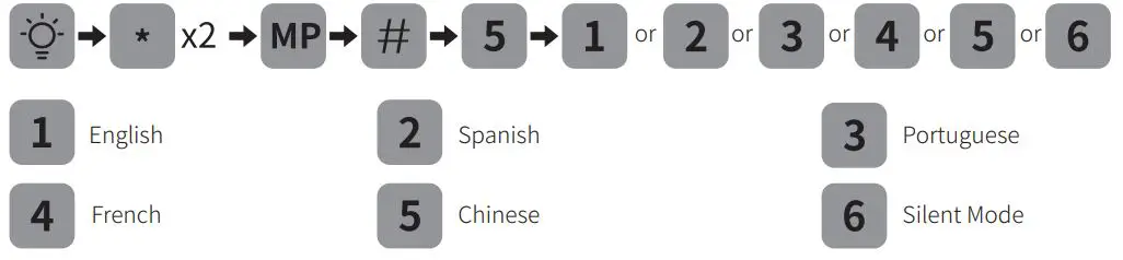 GODIGITALLOCK Hafele ER5100 Digital Lock - Language Settings (including silent mode)