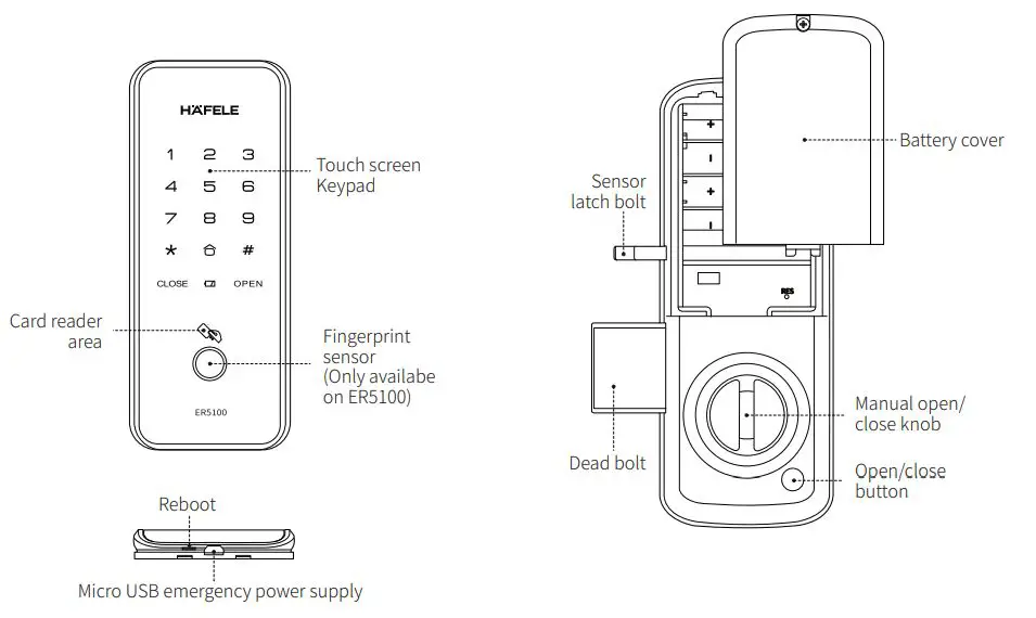 GODIGITALLOCK Hafele ER5100 Digital Lock - Programming