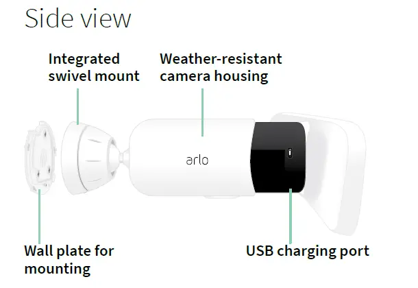 Meet your Pro 3 Floodlight Camera