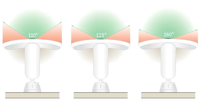 Check your floodlight’s