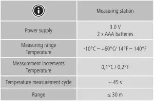 FIG 2 Technical Data.JPG