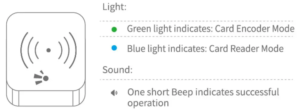 Light sound status