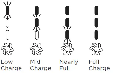 Shark Cordless 3-in-1 Wand Vacuum - Charging