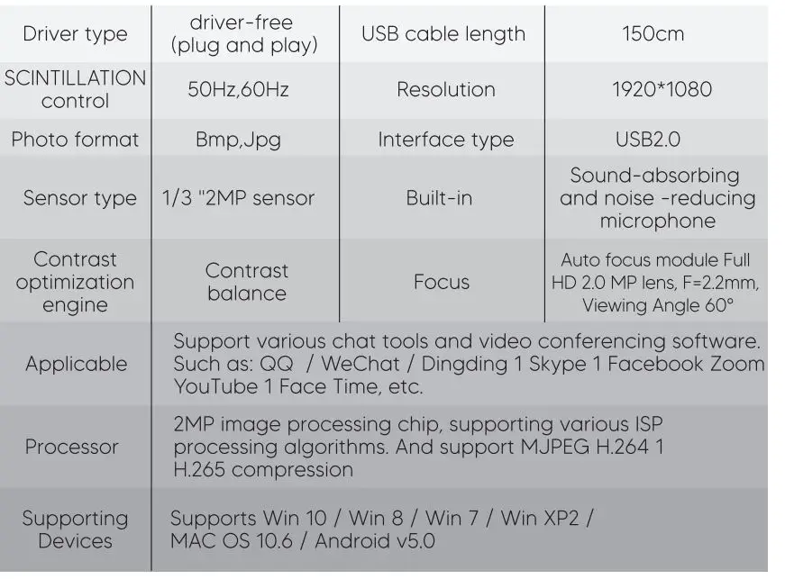 wansviewe 106JD Autofocus Webcam fig6