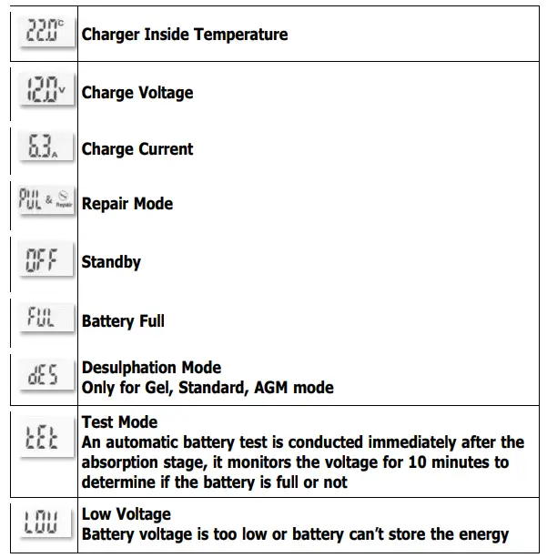 FOXSUR FBC1207D 12V 7A 7-stage Battery Charger fig3