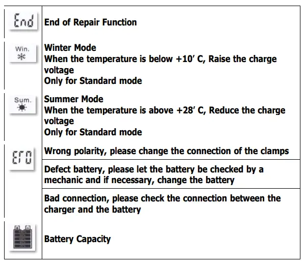 FOXSUR FBC1207D 12V 7A 7-stage Battery Charger fig4