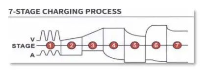 FOXSUR FBC1207D 12V 7A 7-stage Battery Charger fig5