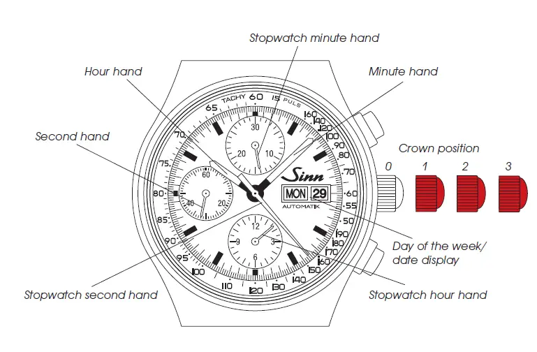 Sinn 144 St S ANNIVERSARY II Smart fig 5