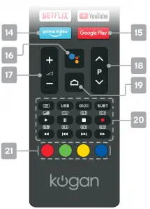 Smart-LED-TV-Remote-Overview-illustration