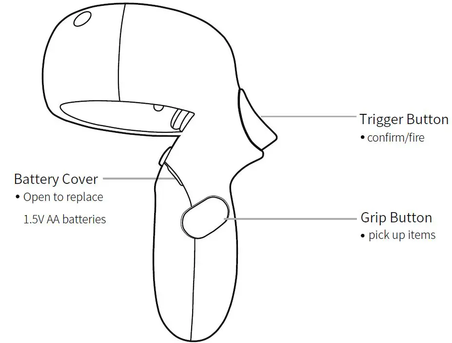 Interactive Controllers 1