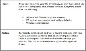 FIG 14 Operating System Recovery