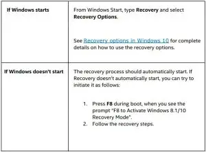 FIG 15 To access the recovery media