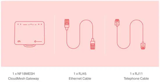 NetComm NF18MESH CloudMesh Networking Gateway - box