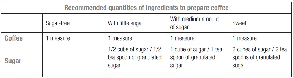 GRUNDIG TCM 7061 D Coffee Machine fig21