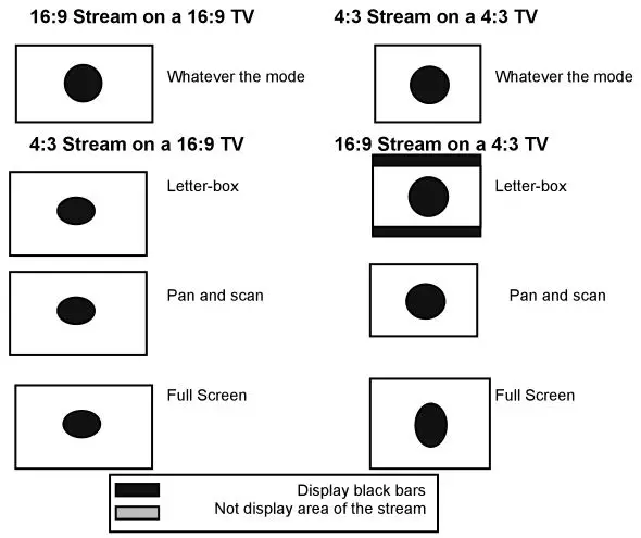 digitech HD Digital Terrestrial Receiver - Picture Settings