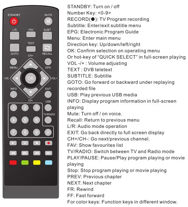 digitech HD Digital Terrestrial Receiver - Remote Control