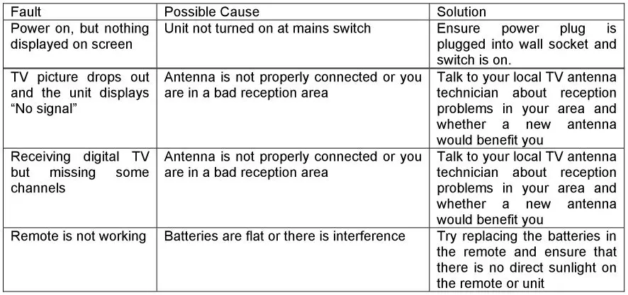 digitech HD Digital Terrestrial Receiver - Trouble Shooting