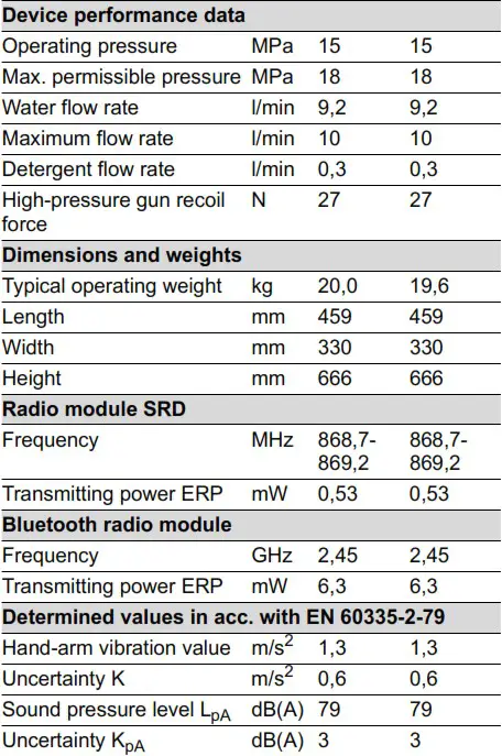 KARCHER K 7 Premium Smart Control - tabile 2