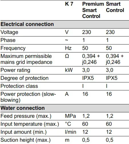 KARCHER K 7 Premium Smart Control - tabile