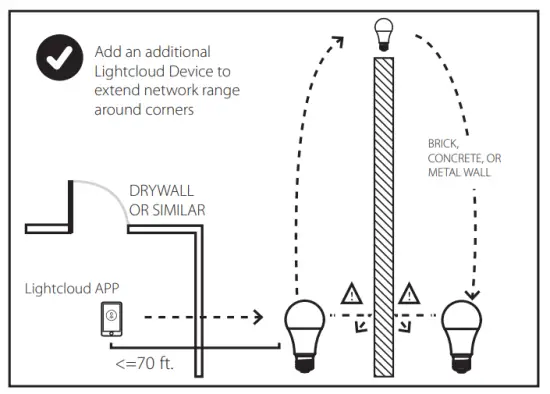 LightCould LED A19 Bulb with Tunable White - fig 2