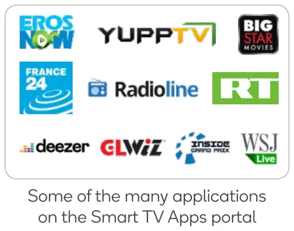 kogan 65 inch Smart HDR 4K LED Apps