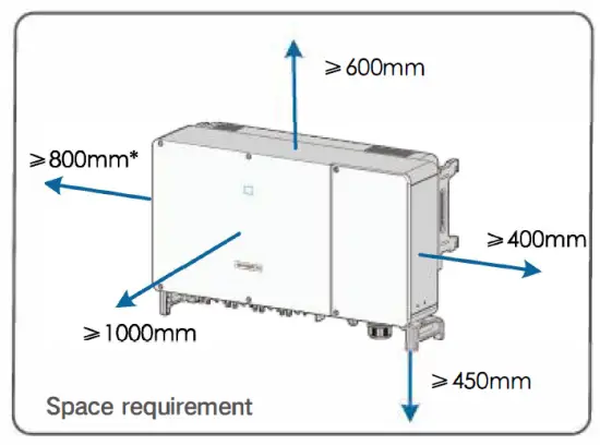Mechanical Mounting 2