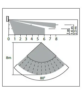 SALUS MS600 Motion Sensor 8