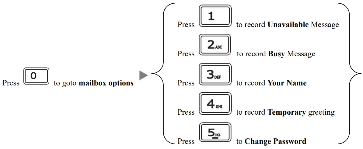 Yealink T30P Classic Business IP Phone - Mail Setup