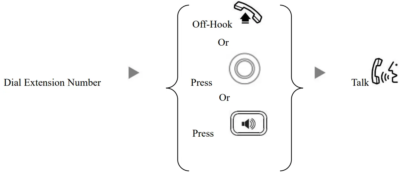 Yealink T30P Classic Business IP Phone - fig