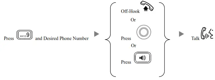 Yealink T30P Classic Business IP Phone