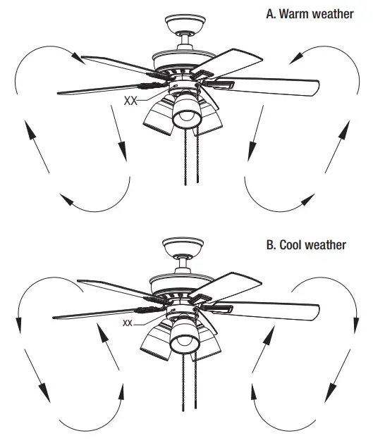 HAMPTON BAY 68142 Vaurgas 44 Inch Ceiling Fan - A. Warm weather