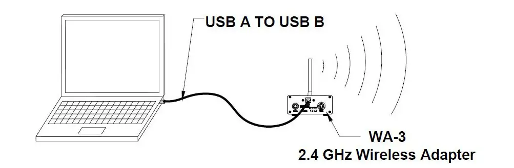 COLORADO TIME SYSTEMS WA 3 2 4 GHz Wireless Adapter - Physical connection to data source 2