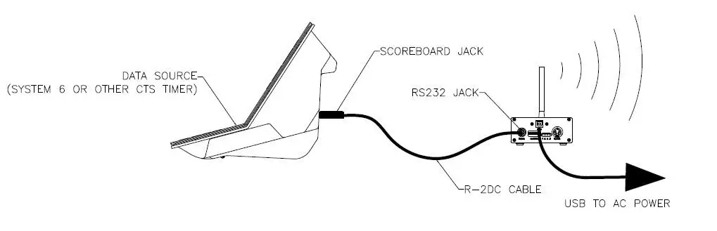 COLORADO TIME SYSTEMS WA 3 2 4 GHz Wireless Adapter - Physical connection to data source