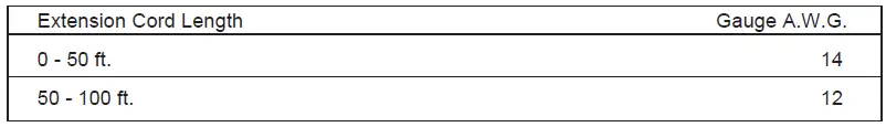 Extension Cord Length