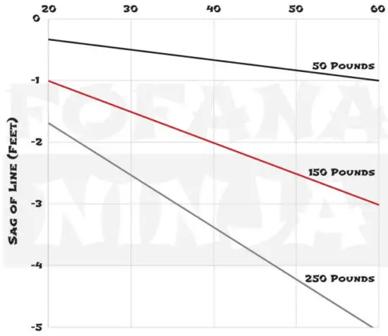 FOFANA NINJA FNOC Parent2 Warrior Obstacle Course for Kids - figure 3