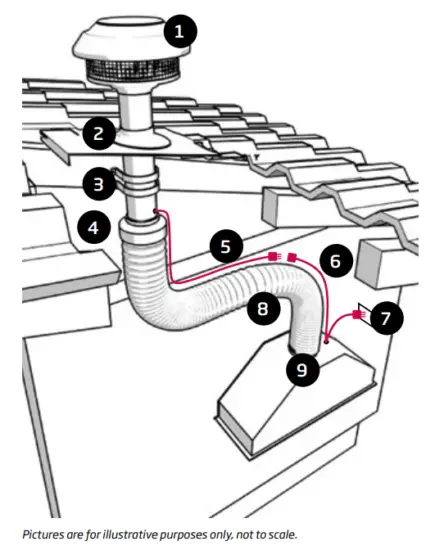 schweigen WM2190S Rangehood - System Overview