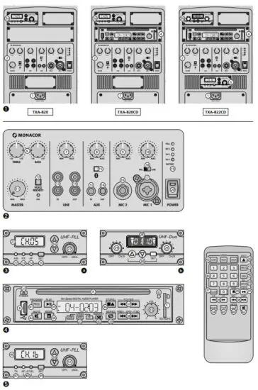 MONACOR TXA 820 Portable Amplifier System - figure