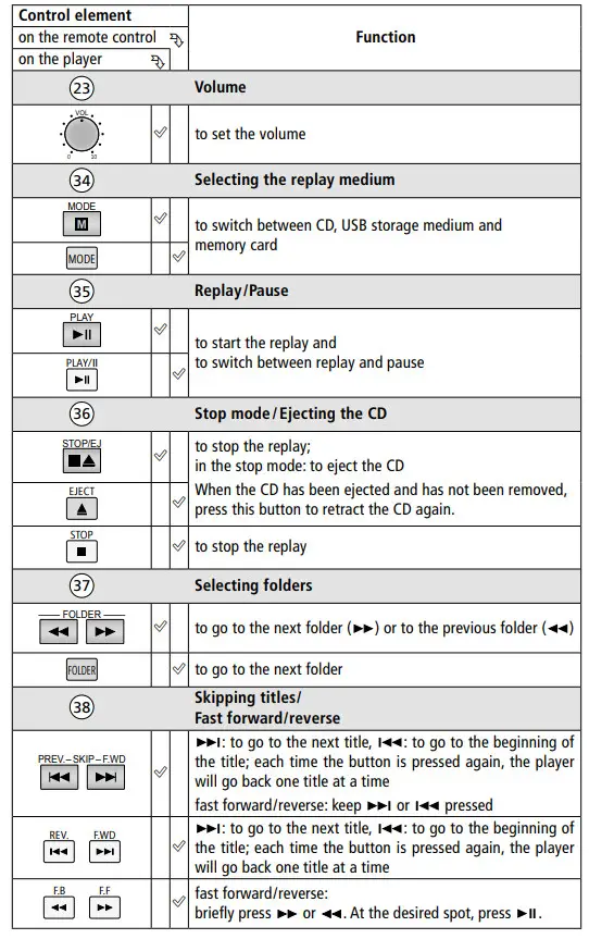 MONACOR TXA 820 Portable Amplifier System - remote control 3