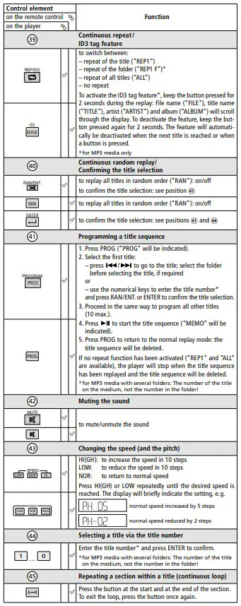 MONACOR TXA 820 Portable Amplifier System - remote control 4