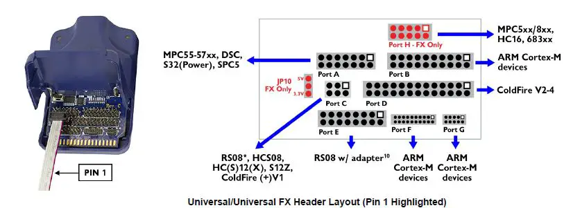 PEmicro-PE4576-USB-Multilink-Universal-fig-1