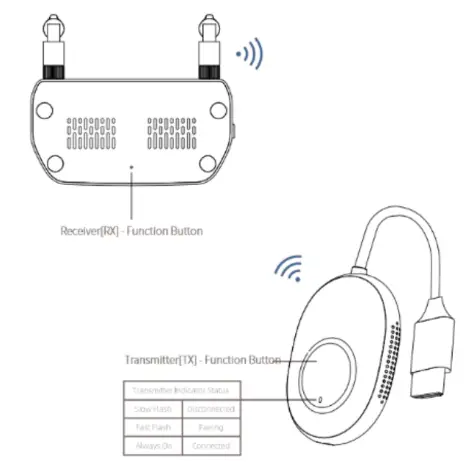 J-TECH DIGITAL JTD-2867 Wireless HDMI Dongle Extender-FIG-4