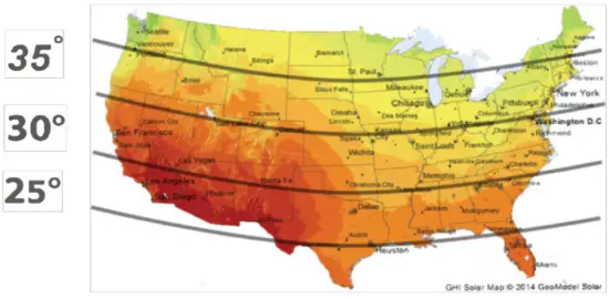 Assembly Instructions