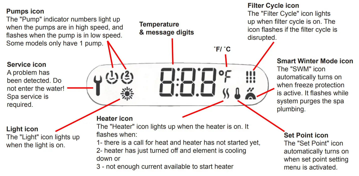 AQUATERRA Ventura 6 Person 96-Jet Acrylic Hot Tub - fig6