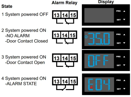 SCE AC6800B120V Air Conditioner - State