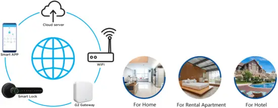 Remote WiFi Controlling