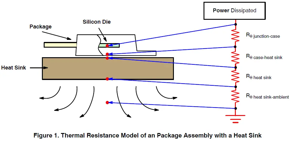 onsemi-AND9859-D-Power-Packages-Heat-Sink-Mounting-fig1